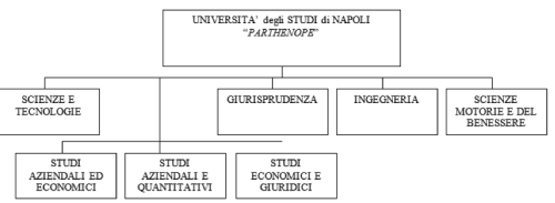 modello_dipartimentale